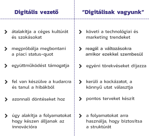 Az erős vállalati kultúrával rendelkező cégek az összes fenti tulajdonságot magáévá teszik