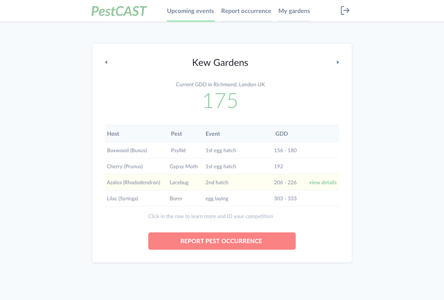 PestCast