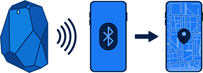 P&G - Harnessing the power of beacon technology